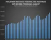 inflation-adjusted_tax_revenues_through_august-chart-2.webp