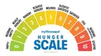 MFP-Hunger-Scale-2.webp