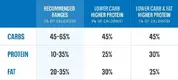 UACF-Carb-Protein-Fat-Breakdown-Chart.webp