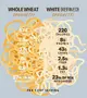 UACF-Can-Pasta-be-Healthy-graphic.webp