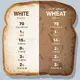 UACF-Can-Bread-be-Healthy-bread-chart.webp