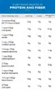 UACF-plant-based-protein-chart.webp