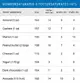 UACF_EG_Fats_Chart_Monosaturated.webp