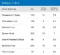 UACF_EG_Fats_Chart_Omega3.webp