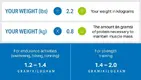 UACF_EG_Protein_Equation2.webp