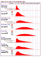 Thread 'Time of activity of human insulins'