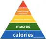 The-Pyramid-Of-Nutritional-importance.webp