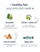 4-Healthy-Fats-Your-Keto-Diet-Needs-infographic.webp