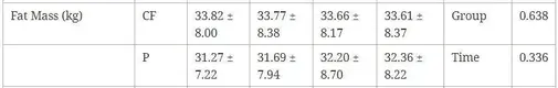 Forskolin Results