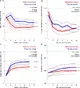 Metformin and Weight Loss