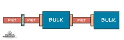 Long-term Nutrition Periodization with Fat loss, Diet Breaks, Maintenance phases, and bulking phases