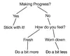 Decision-Tree.webp