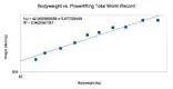 Powerlifting allometric scaling