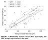 correlation between hypertrophy and strength