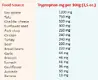 tryptophan-serotonin-foods