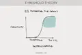 Threshold Theory (Creative Thinking)