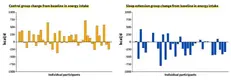 in-24-individual-difference-energy-intake-1024x355.webp