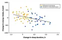 vitamin-24-linear-regression-1024x668.webp