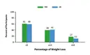 vitamin-26-illo-percentage-weight-loss.webp