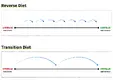 reverse-transition-diet-comparison.webp