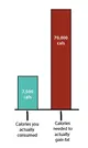 calorie-comparison