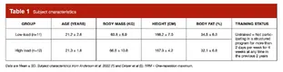 Mike-Anderson-Table1.webp