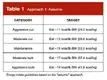 Energy intake guidelines for bulking and cutting based on the assume approach 