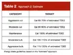 Energy intake guidelines for bulking and cutting based on the estimate approach 