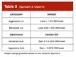 Energy intake guidelines for bulking and cutting based on the observe approach 