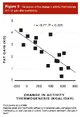 The relation of the change in activity thermogenesis with fat gain after overfeeding