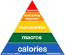 The-Pyramid-Of-Nutrition-Priorities-Rippedbody.com_.webp