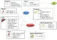 r/Mounjaro - Comparing the Big 3, Semaglutide, Tirzepatide and Retatrutide