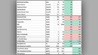 Blood-Test-Results