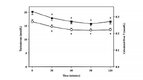 Testosterone Chart