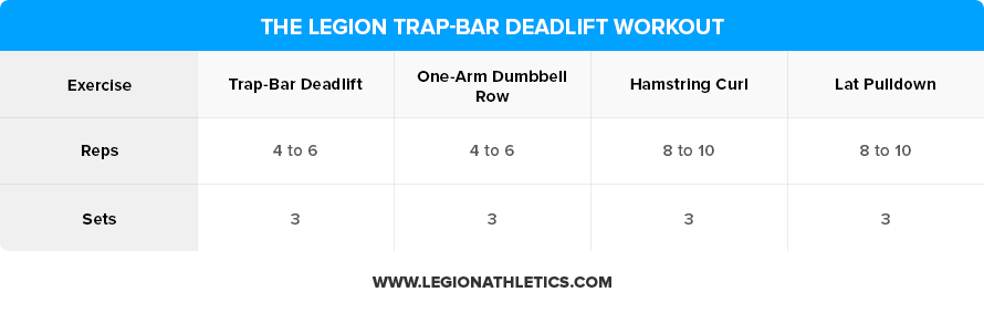 The-Legion-Trap-Bar-Deadlift-Workout