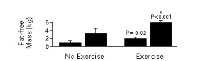 bodybuilding statistics: gains with and without steroids