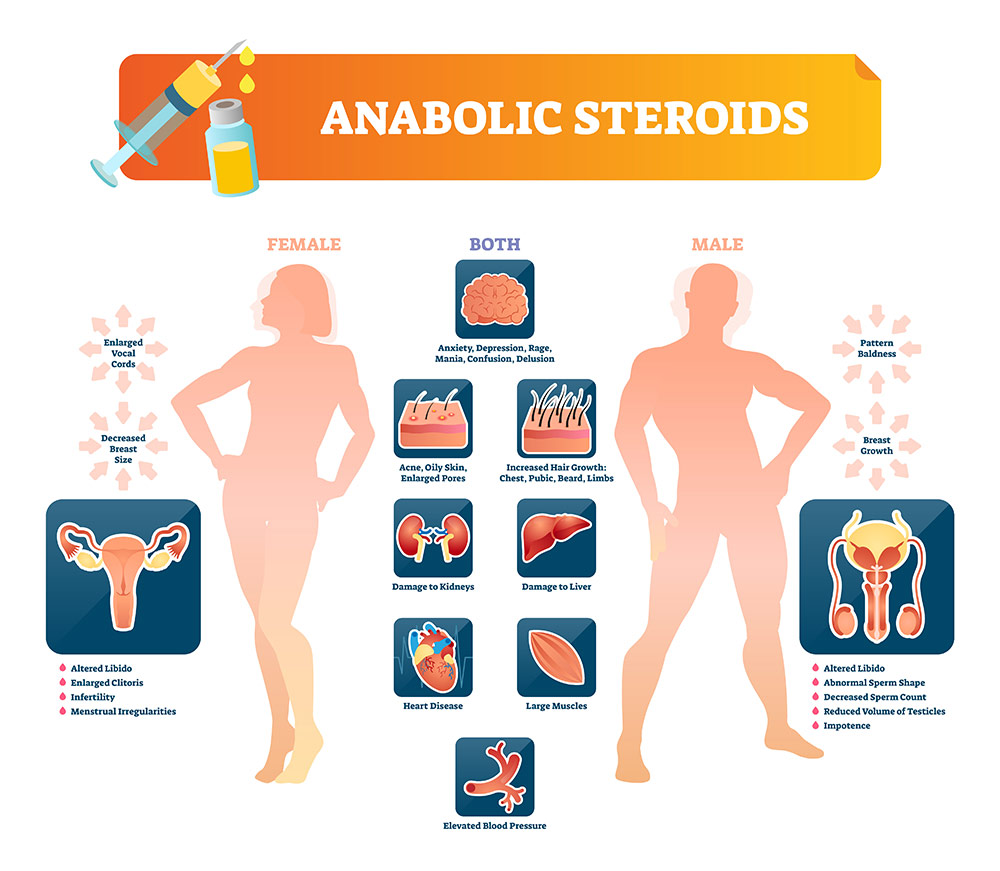 steroids-harmful-effects.jpg