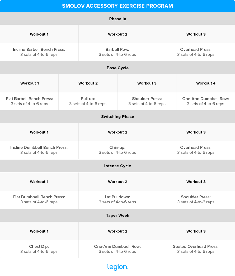 Smolov-Accessory-Exercise-Program