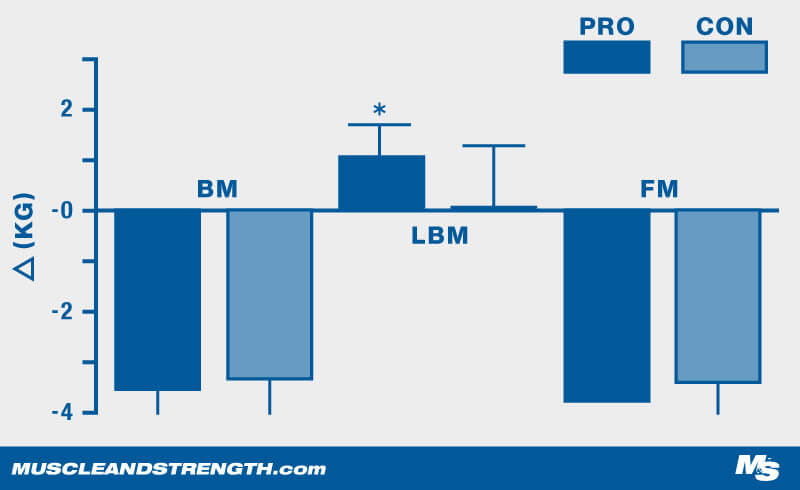 The Unlimited Diet Graph 2