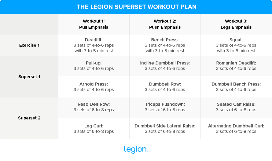 Superset Workout