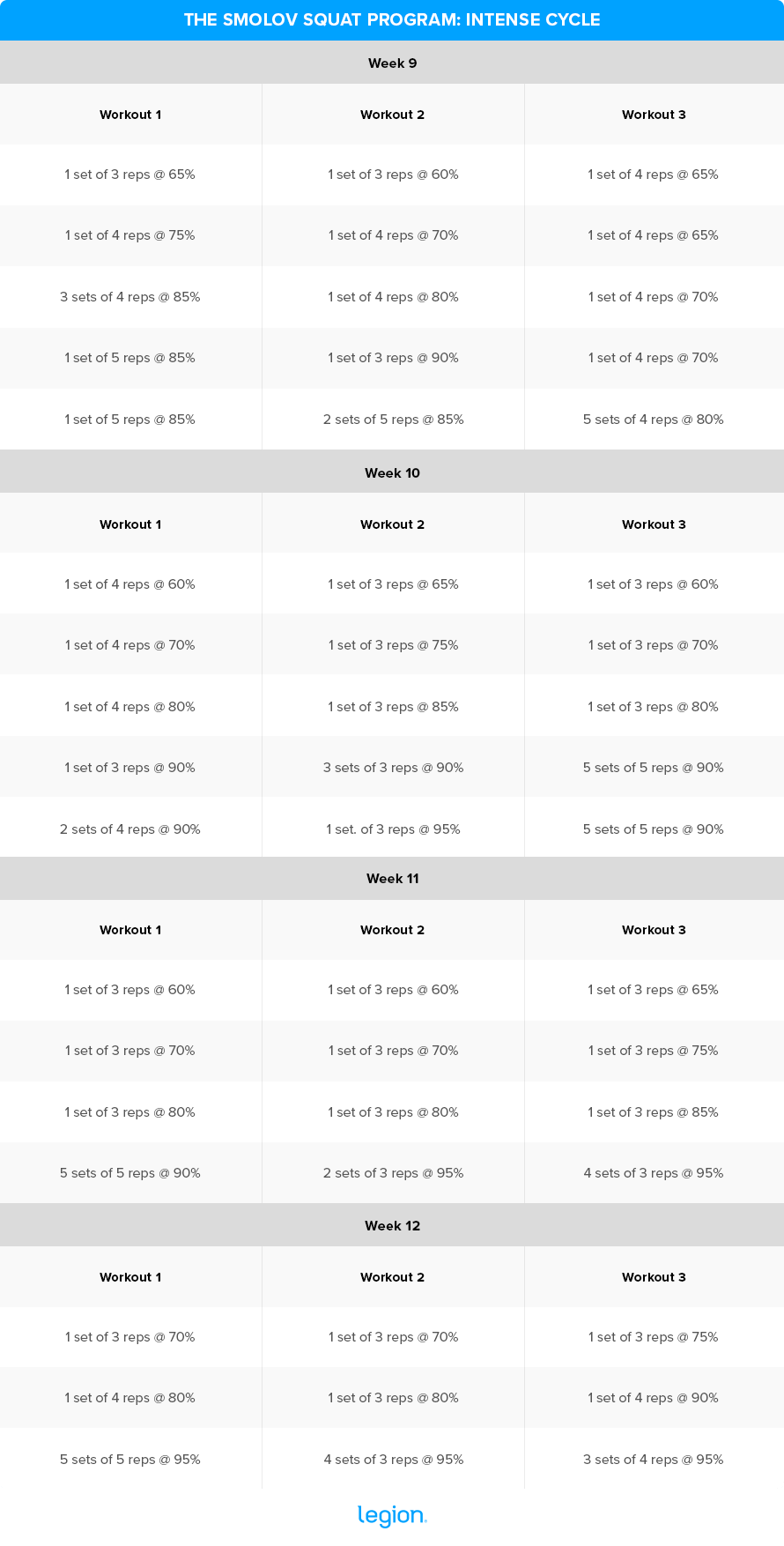 The-Smolov-Squat-Program-Intense-Cycle