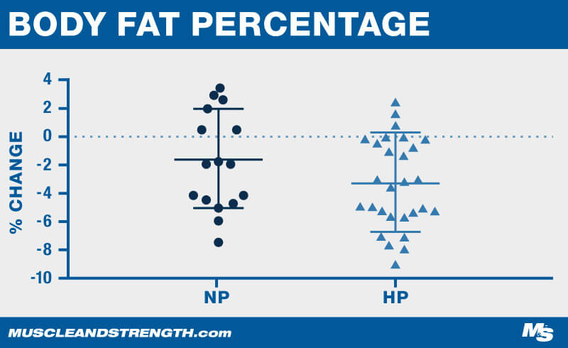 The Unlimited Diet Graph 1