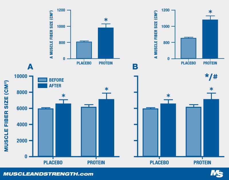 The Unlimited Diet Plan Graph 4