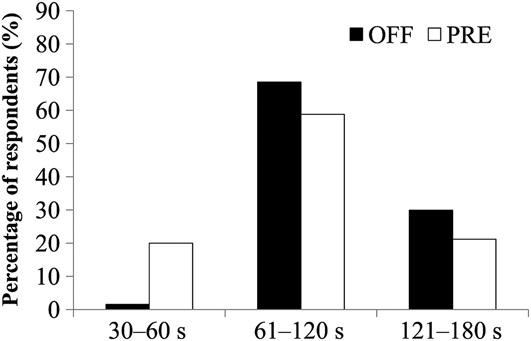 bodybuilding statistics: rest intervals