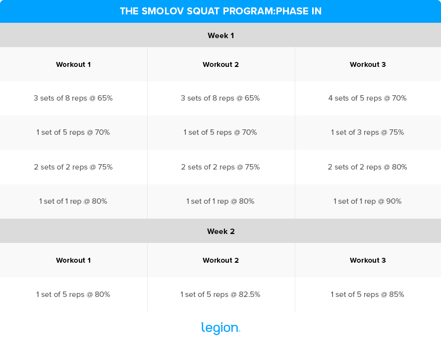 The-Smolov-Squat-Program-Phase In